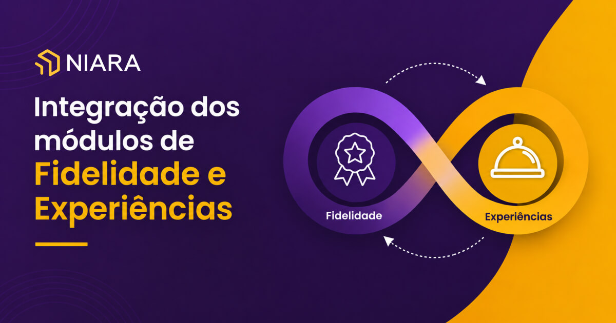 Fidelidade e Experiências